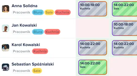 Dostępność pracowników na pierwszym miejscu | Automatyczny Grafik Pracy