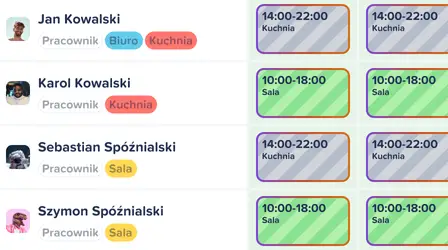 Grafik pracy, który uczy się Twojego zespołu | Automatyczny Grafik Pracy