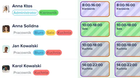 Odpowiednia osoba na odpowiednim stanowisku | Automatyczny Grafik Pracy