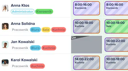 Automatyczne zastępstwa w okresach urlopowych | Automatyczny Grafik Pracy