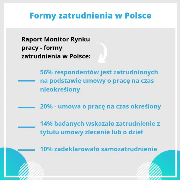 formy-zatrudnienia-inewi