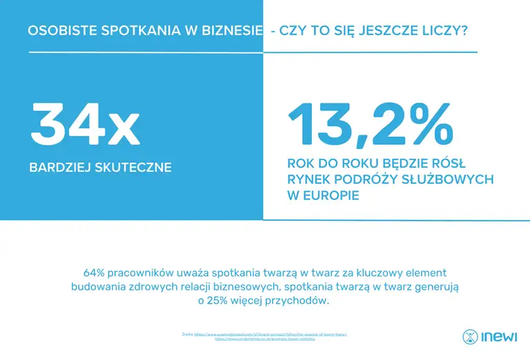 oszczedne-planowanie
