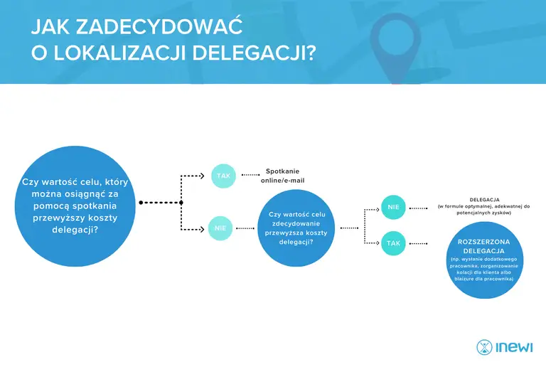 oszczedne-planowanie