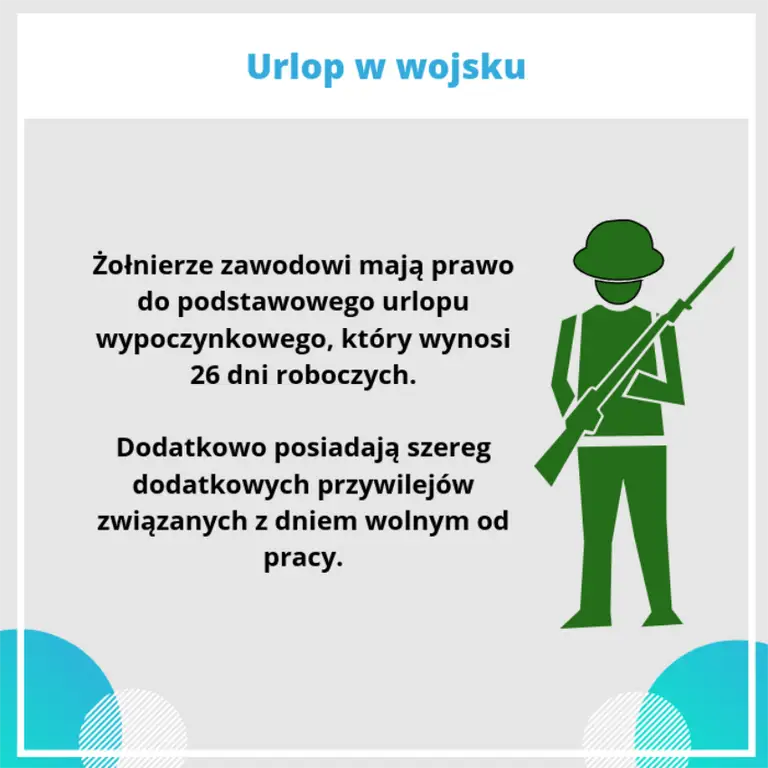 urlop-w-wojsku-inewi