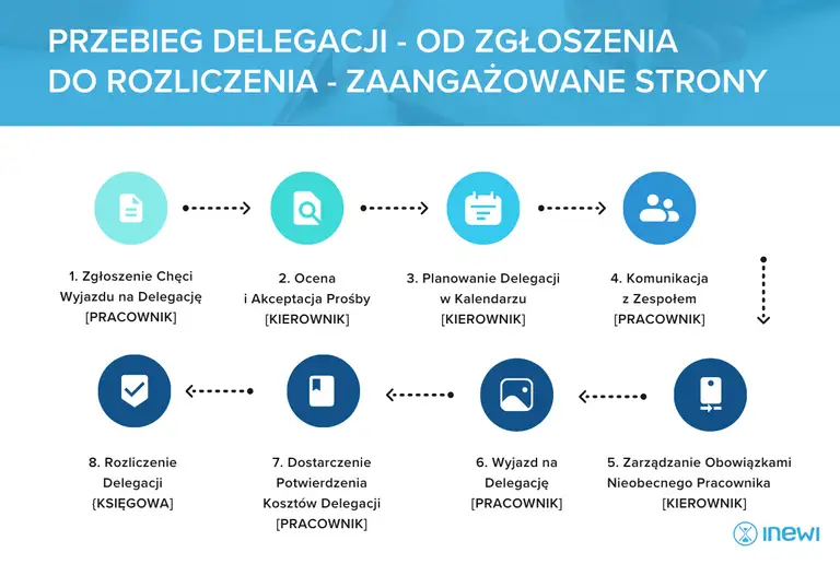 oszczedne-planowanie