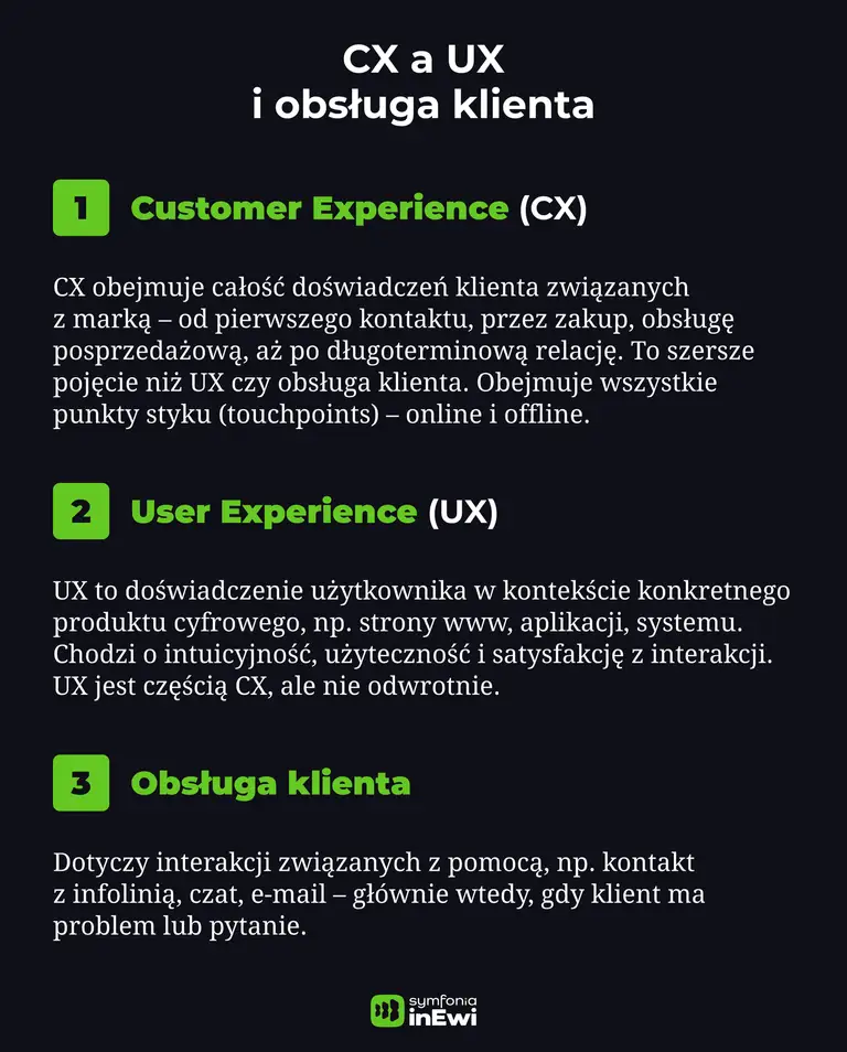 Infografika CX a UX a obsługa klienta