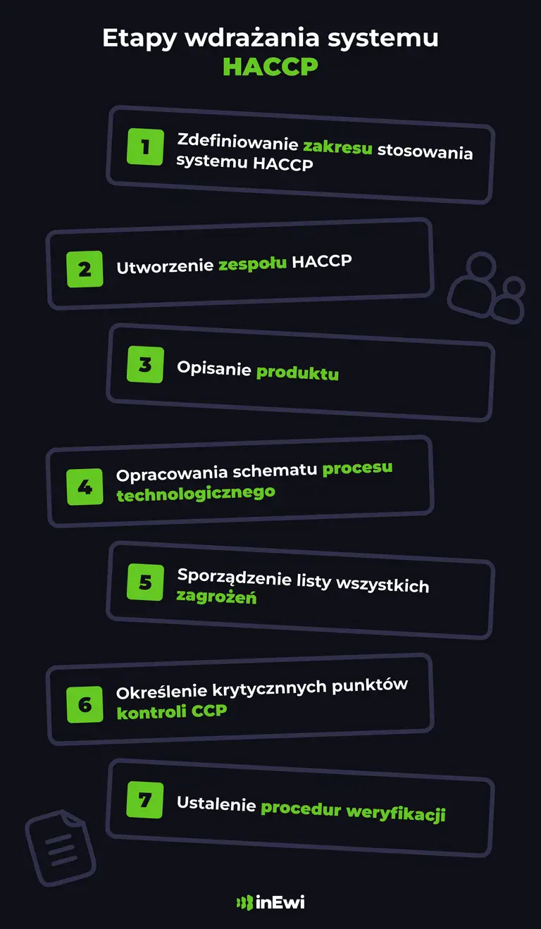 Etapy wdrażania systemu HACCP