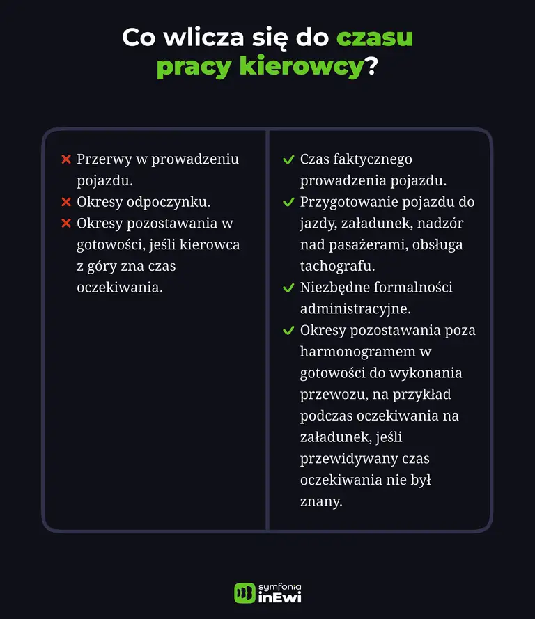 Infografika co wlicza się do czasu pracy kierowcy