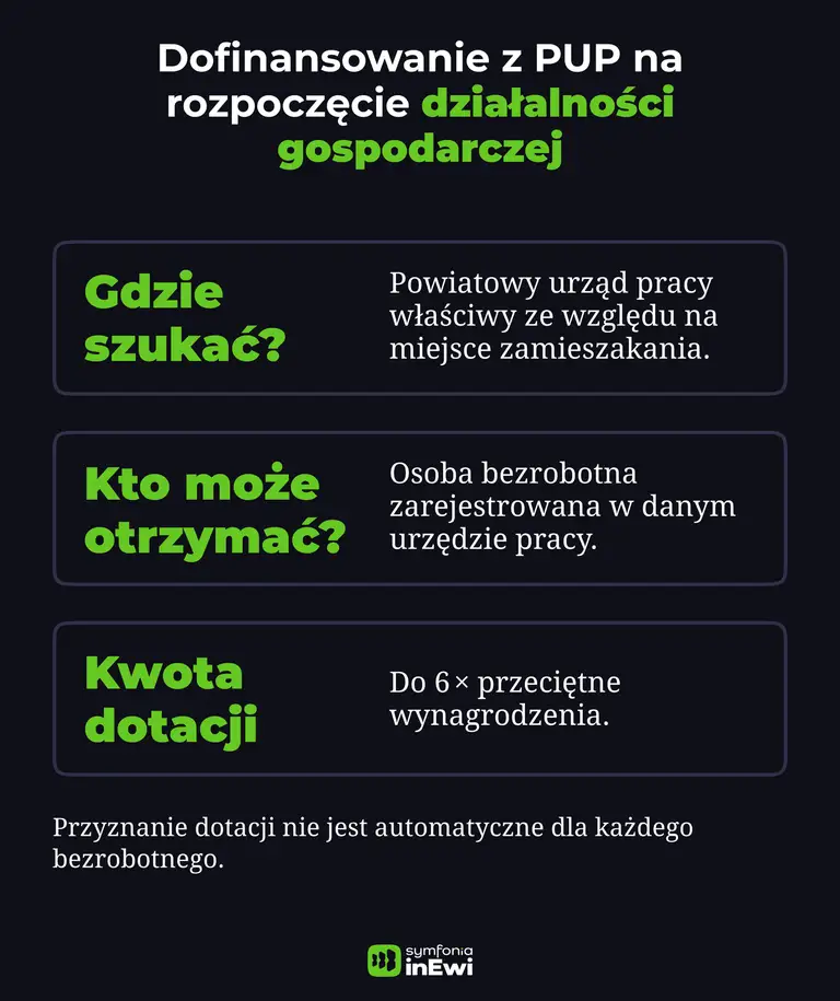 Dofinansowanie z PUP na rozpoczęcie działalności gospodarczej