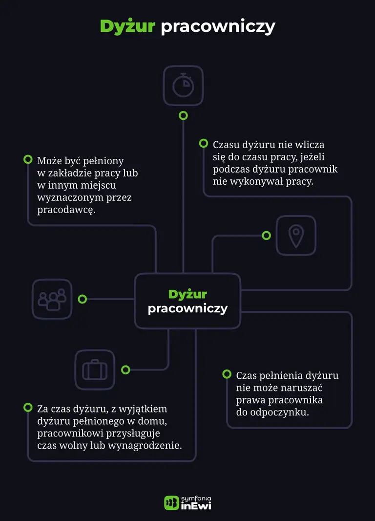 Infografika dyżur pracowniczy