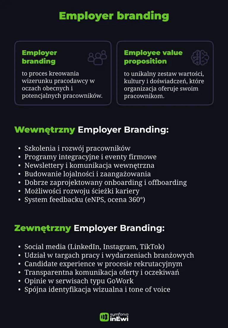 Infografika_employer_branding