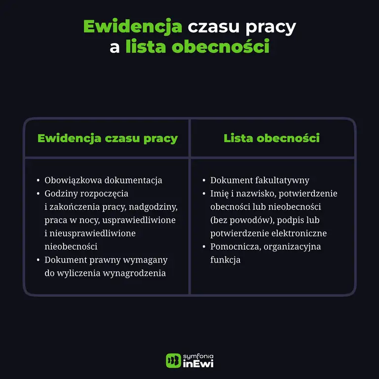 Ewidencja czasu pracy a lista obecności