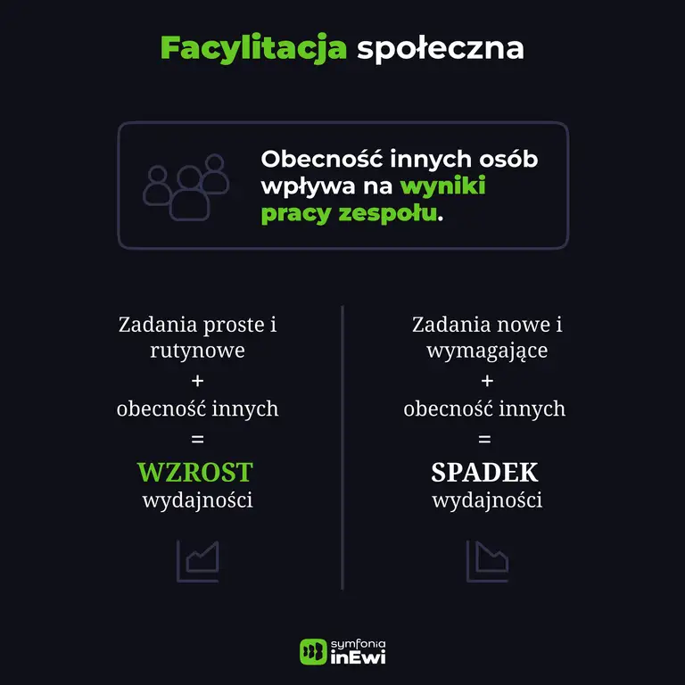 Infografika facylitacja społeczna