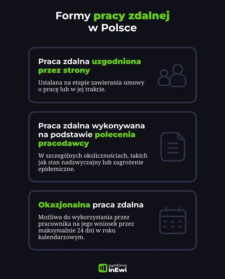 Infografika_formy_pracy_zdalnej