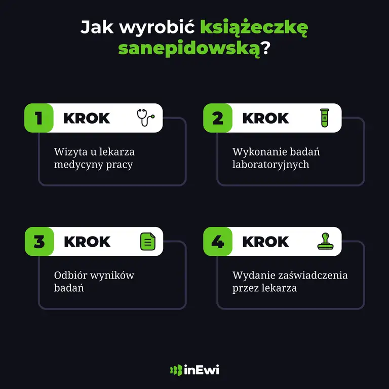 Jak wyrobić książeczkę sanepidowską?