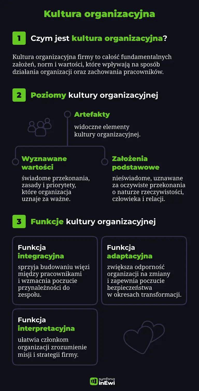 Infografika kultura organizacyjna