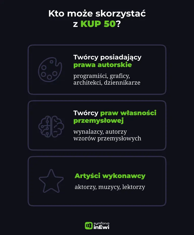 Infografika KUP50