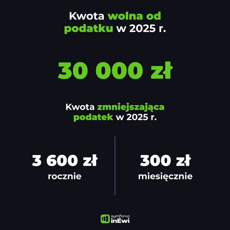 Infografika kwota zmniejszająca podatek 2025