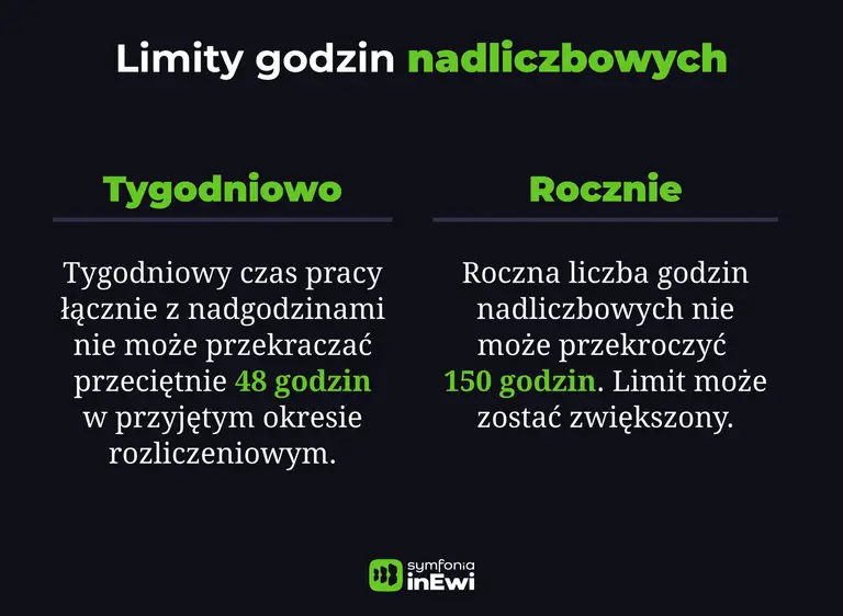 Infografika limit nadgodzin