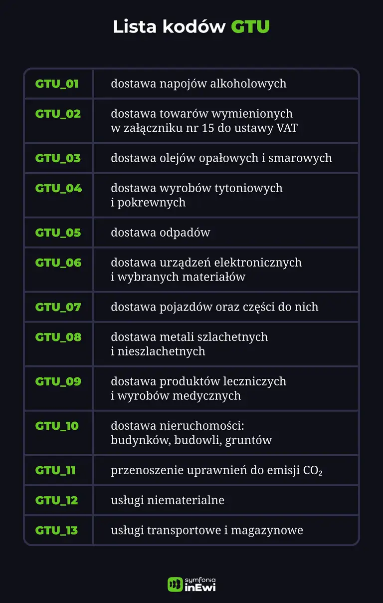 Lista kodów GTU
