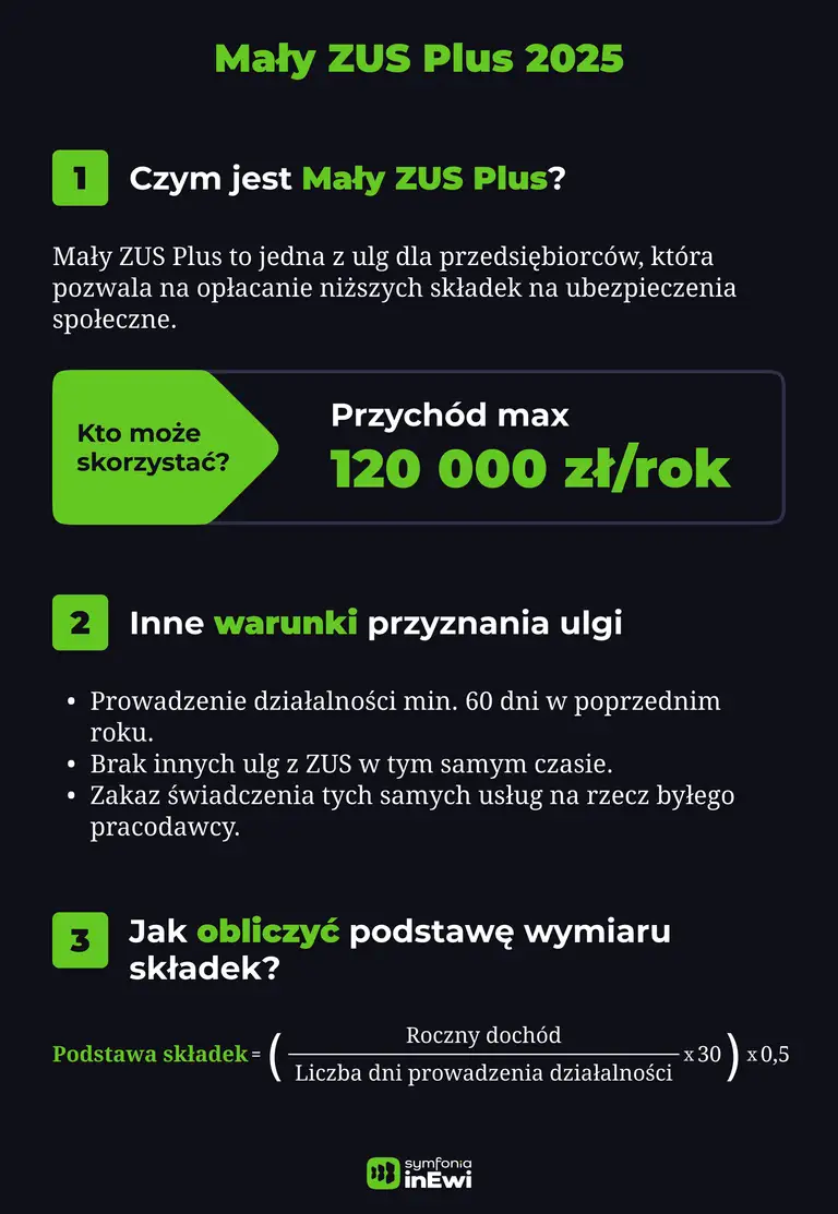 Infografika Mały ZUS