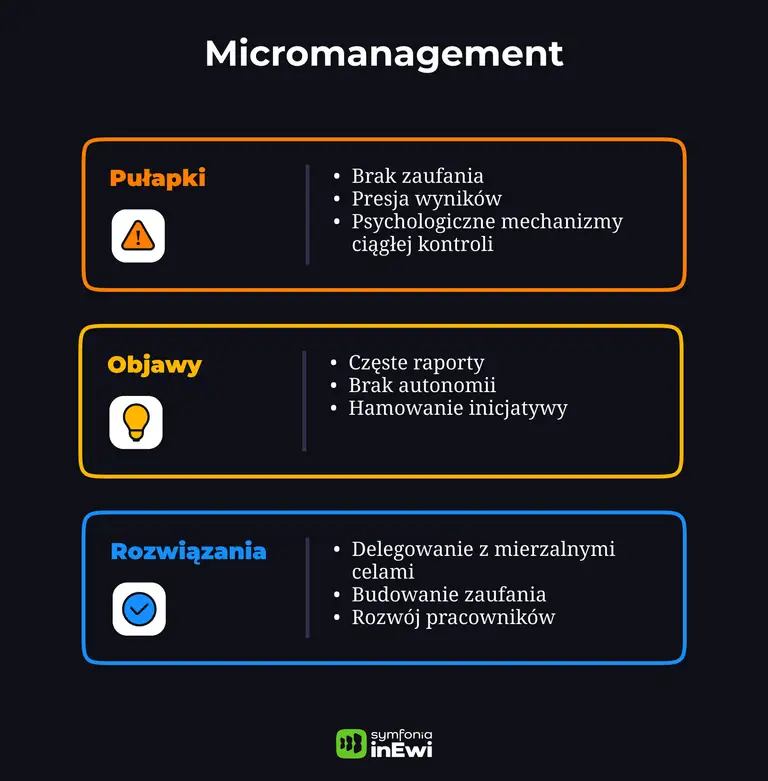 Infografika_micromanagement