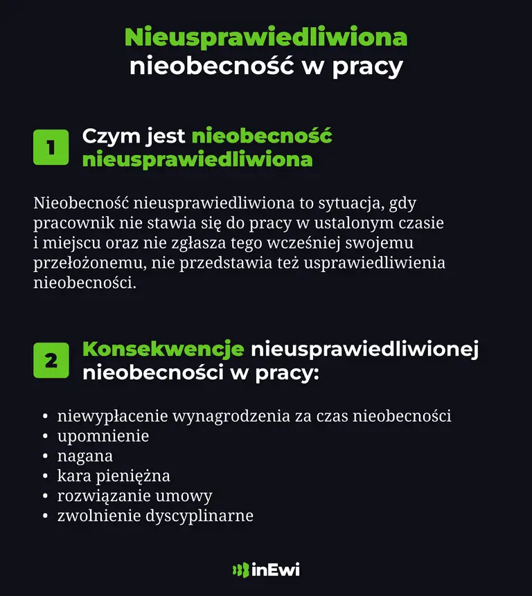 Infografika_nieusprawiedliona_nieobecnosc_w_pracy