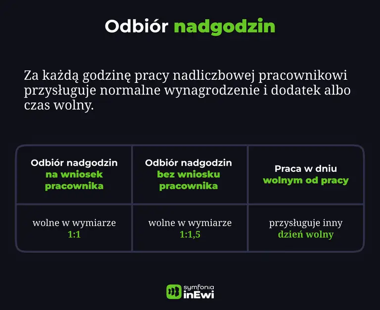 Infografika odbiór nadgodzin