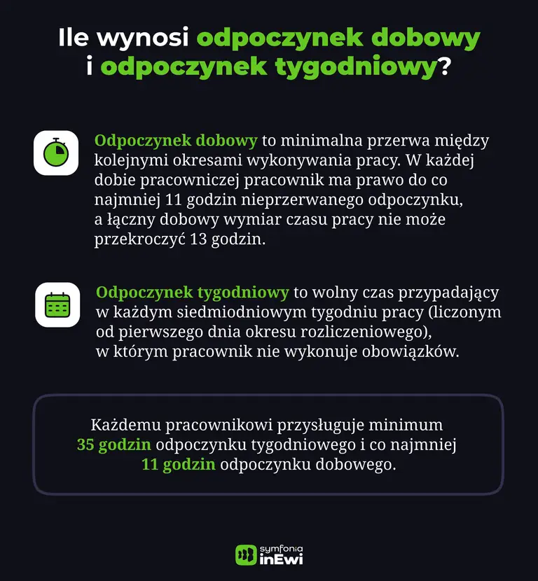 Odpoczynek dobowy i odpoczynek tygodniowy infografika