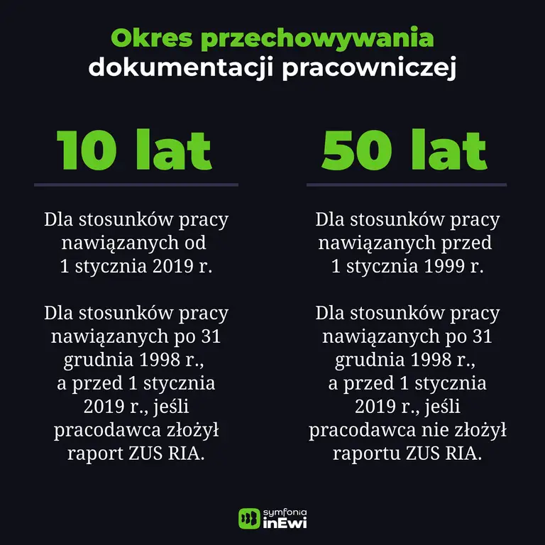 Dokumentacja pracownicza okres przechowywania