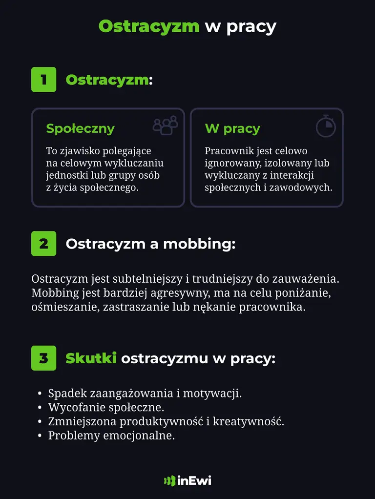 Czym jest ostracyzm i jakie są skutki ostracyzmu w pracy