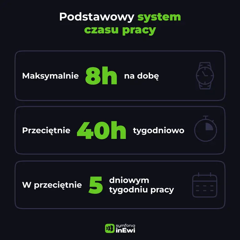 Podstawowy system czasu pracy