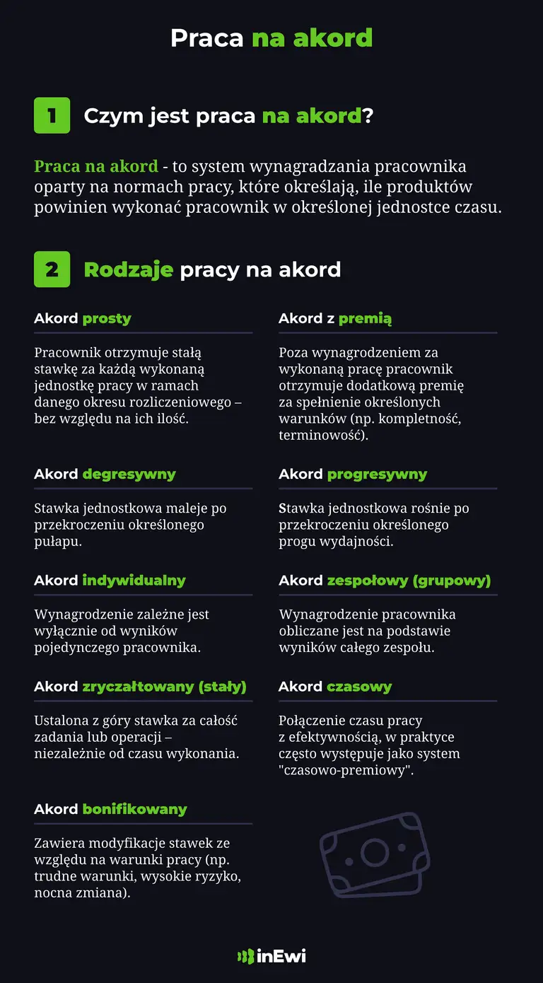 Infografika_praca_na_akord