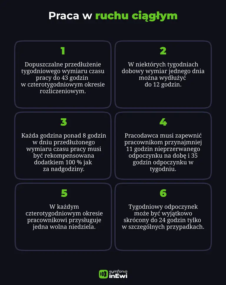 Infografika praca w ruchu ciągłym