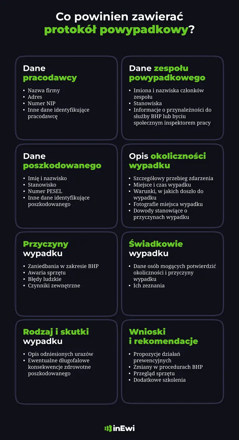 Co powinien zawierać protokół powypadkowy?