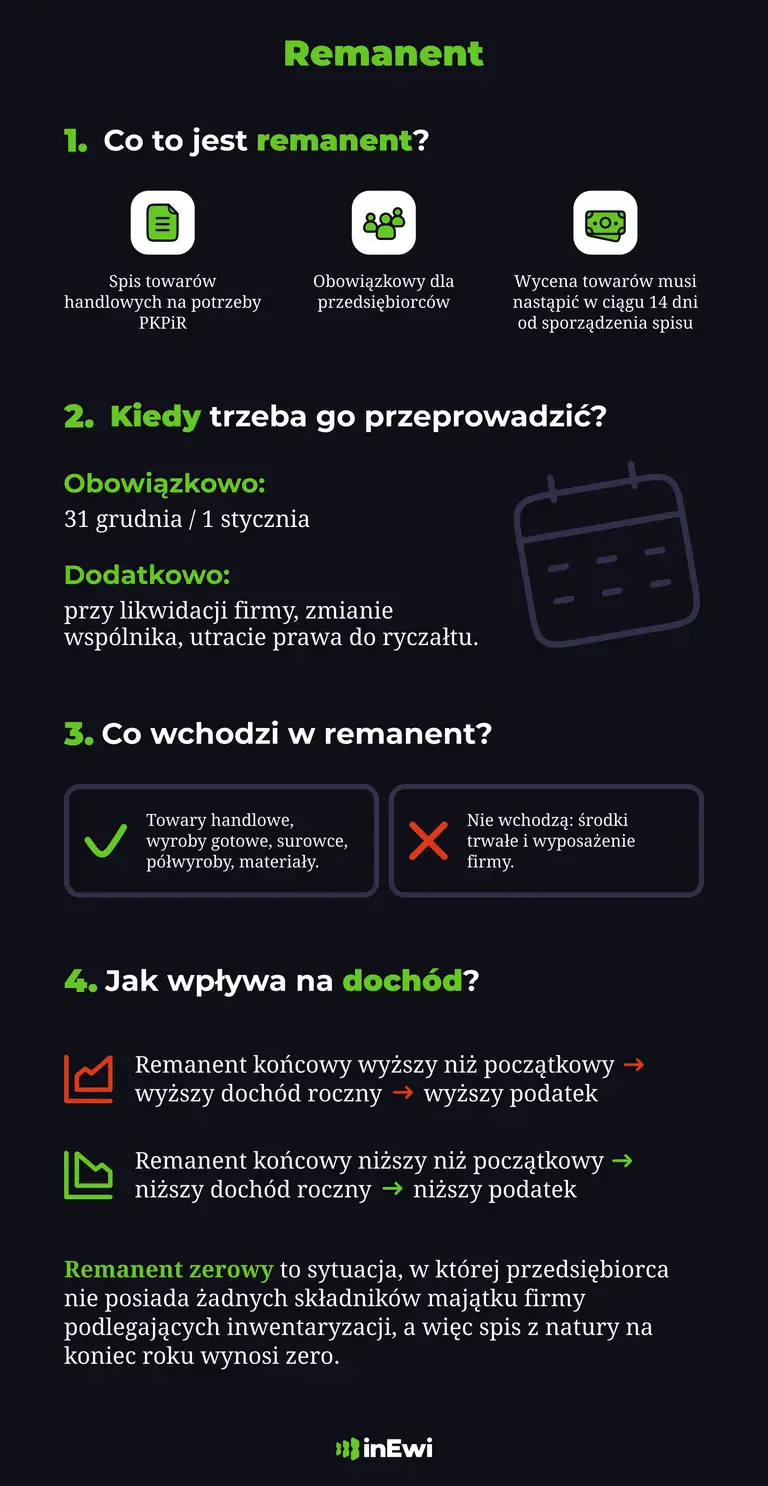 Remanent - co to i kiedy go przeprowadzić?