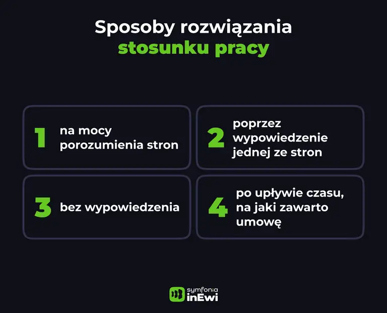 Infografika sposoby rozwiązania stosunku pracy