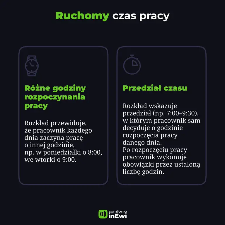 Infografika ruchomy czas pracy