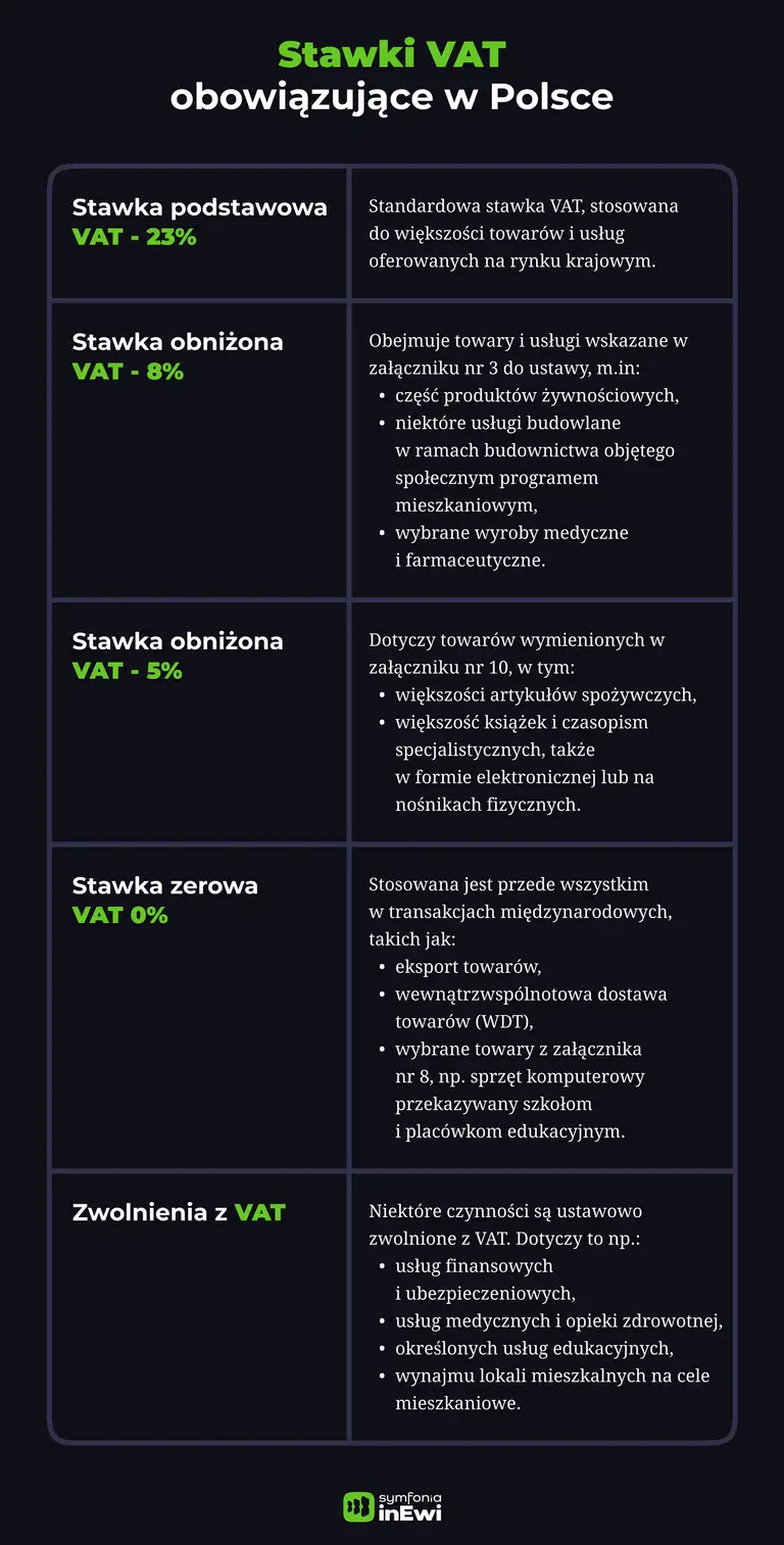 infografika stawki vat