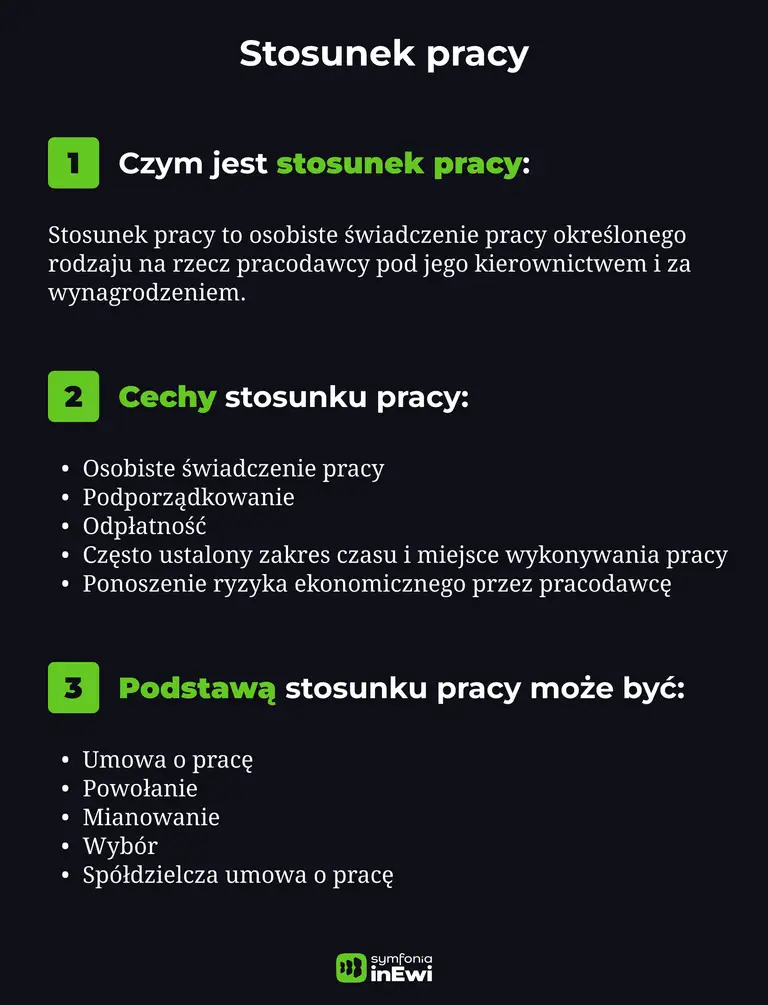 Infografika_stosunek_pracy