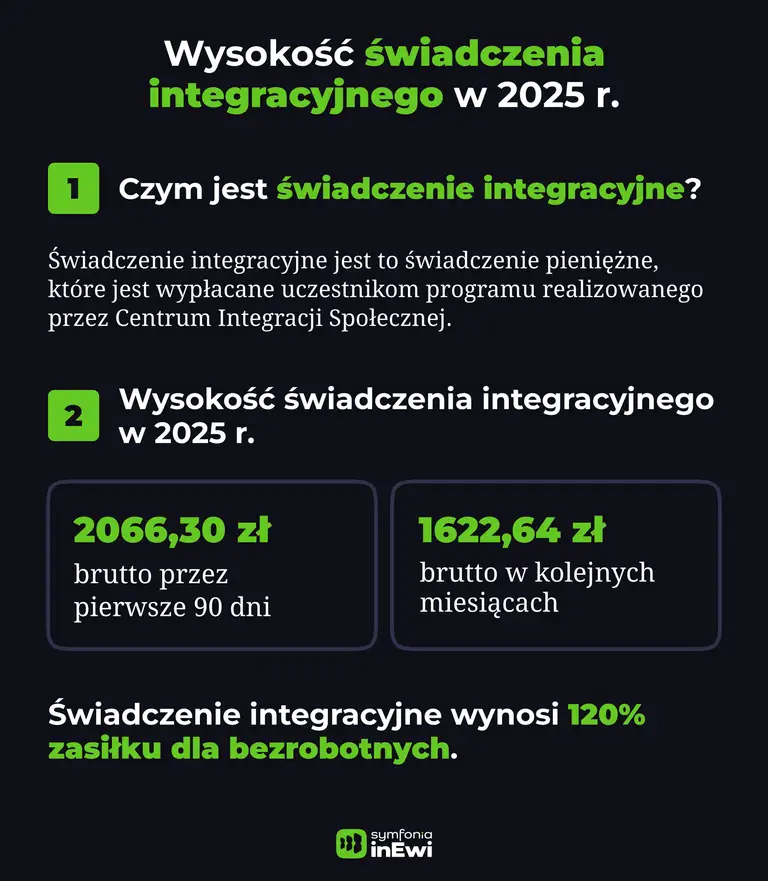 Wysokość świadczenia integracyjnego infografika