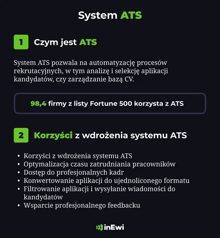 Infografika_system_ATS
