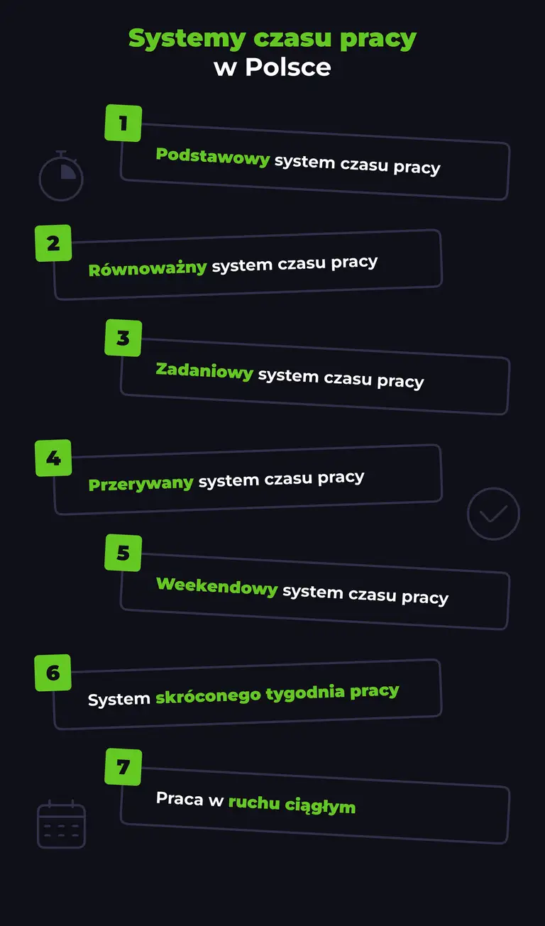 Infografika systemy czasu pracy