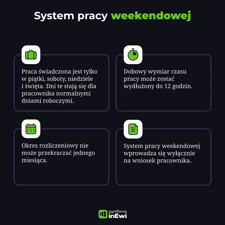 Infografika system pracy weekendowej