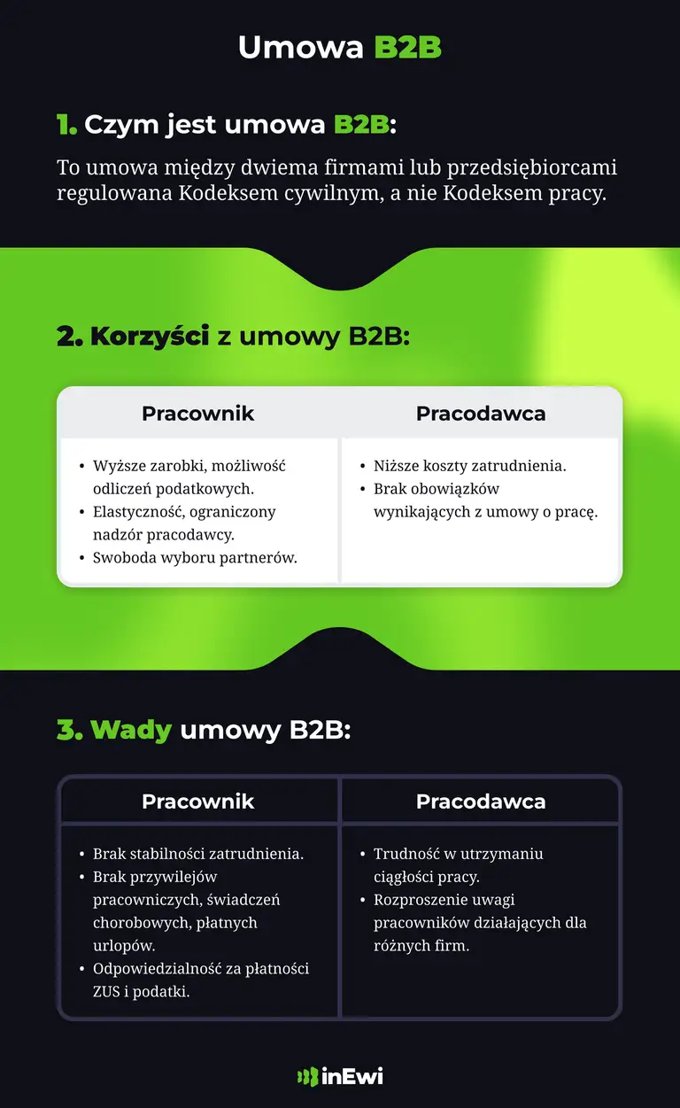 Umowa B2B - jakie są jej zalety i wady?
