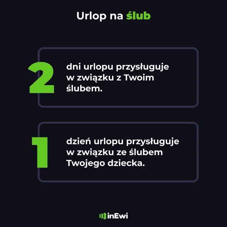 Ile dni urlopu przysługuje na ślub