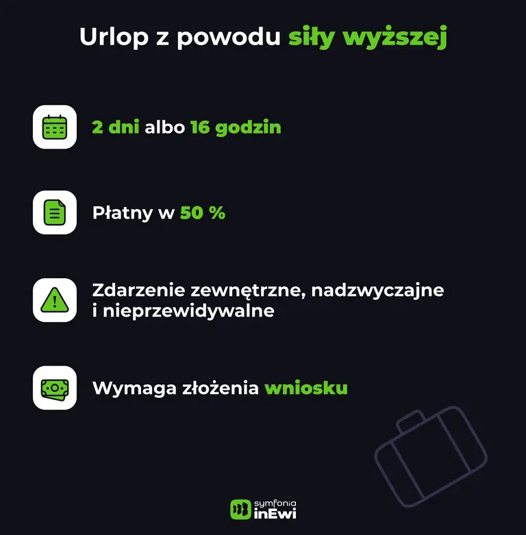 Infografika urlop z powodu siły wyższej