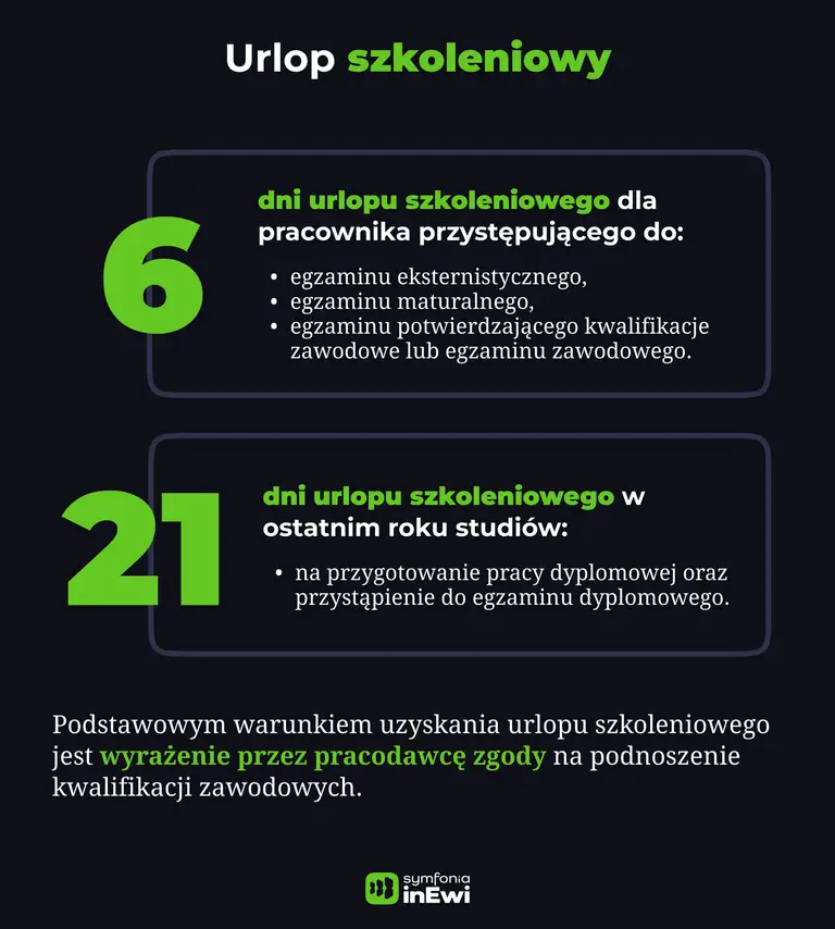 Infografika_urlop_szkoleniowy