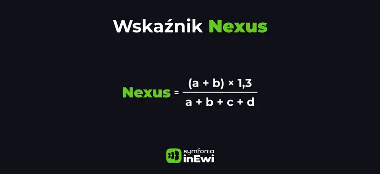 Infografika wskaźnik NEXUS