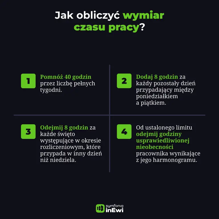 Jak obliczyć wymiar czasu pracy? Infografika